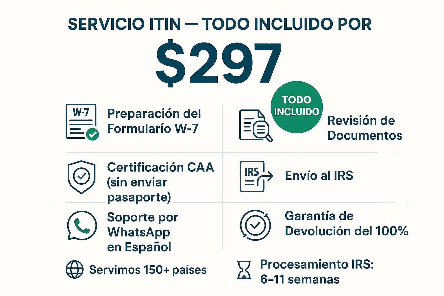 Servicio ITIN todo incluido por $297: preparacion del Formulario W-7, revision de documentos, certificacion CAA sin enviar pasaporte, envio al IRS, soporte por WhatsApp en espanol, garantia de devolucion